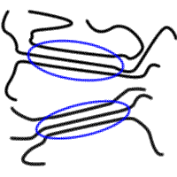 熱可塑性エラストマーの図