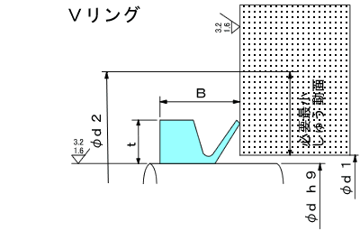 Vリングの軸とハウジング、軸とハウジングの形状