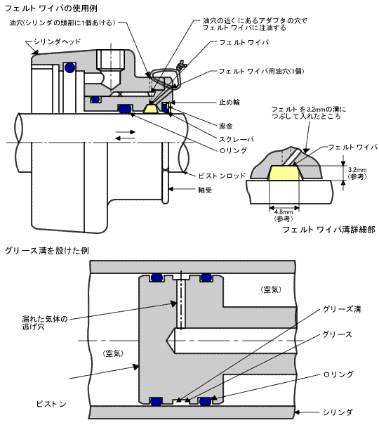 フェルトワイパの使用例