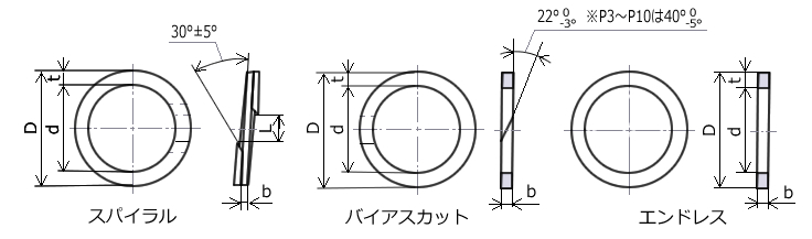 テフロン バックアップリングの形状図P