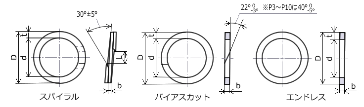 テフロン(PTFE)製のバックアップリングの形状画像