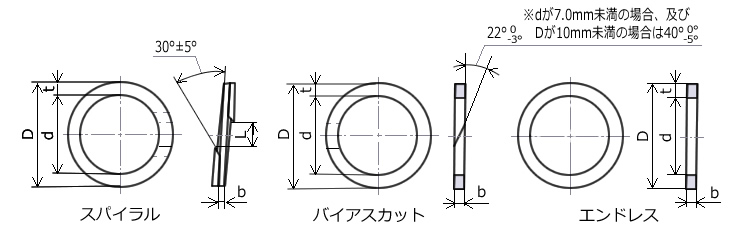 テフロン インチサイズ用バックアップリングの形状図AN6227