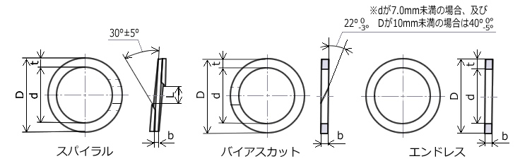 形状図