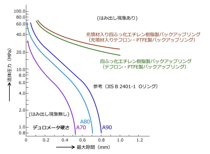 はみ出し曲線