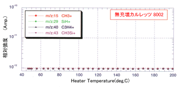 無充填カルレッツ 8002、ガス放出