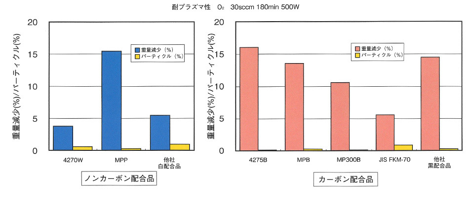 パーフロ耐プラズマ性O2