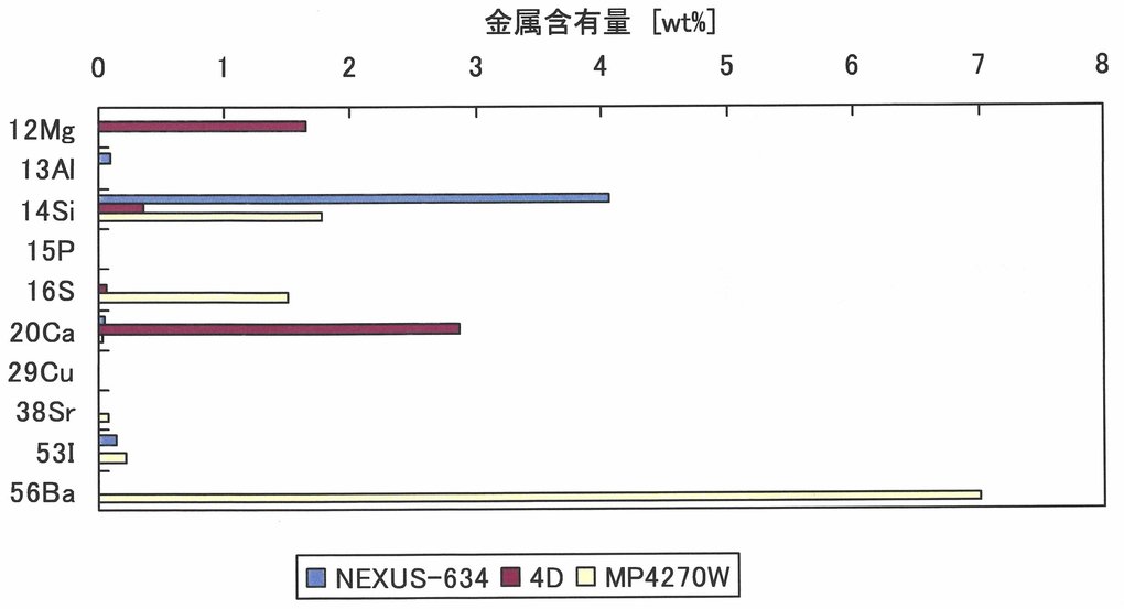プラズマエッチング時における重量減少率が少ない高性能フッ素ゴム(FKM)OリングNEXUS-634