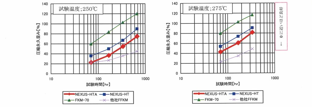 NEXUS-HT耐熱性