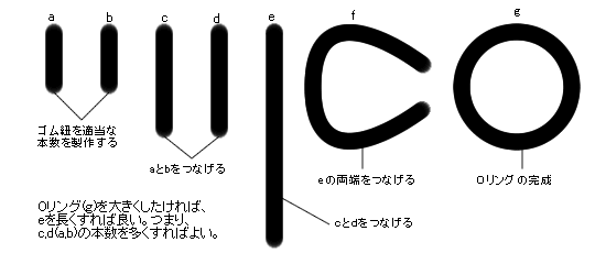 送り焼きＯリング概略図１