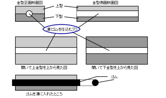 送り焼きＯリング金型1