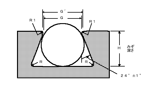 Oリング、あり溝寸法図