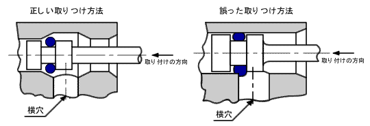 Oリングの取り付け方法