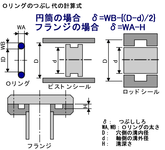 ｏリングのつぶししろ