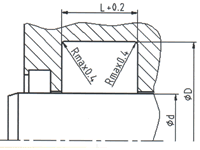 標準的ロッドパッキン溝寸法