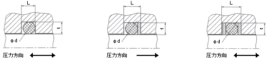 Oリング溝寸法