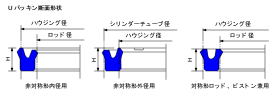 パッキン-断面形状