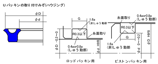 パッキン取り付け溝