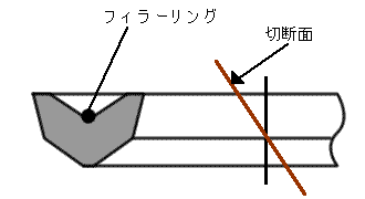 Vパッキン切断