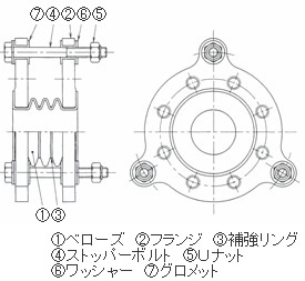 テフロンベローズ