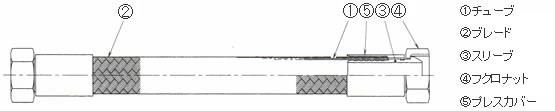 フッ素樹脂チューブ、ホース