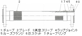 フッ素樹脂チューブ