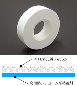 PTFE テフロン粘着テープ、ASF110 FR