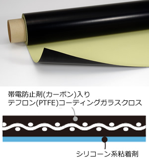 PTFE テフロン 含浸ガラスクロス粘着テープ、AGB500