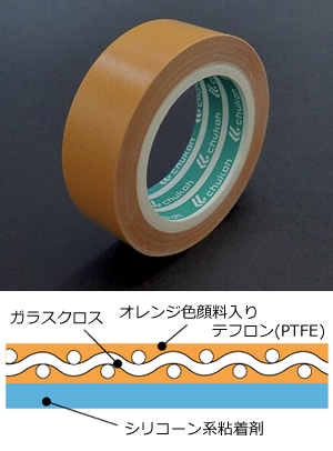 PTFE テフロン 含浸ガラスクロス粘着テープ、AGF-100FR ORANGE