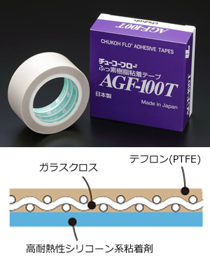 PTFE テフロン 含浸ガラスクロス粘着テープ、AGF-100T