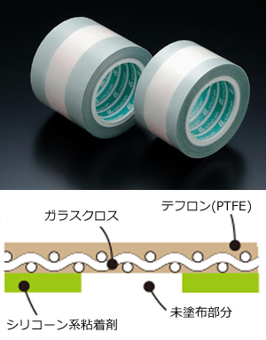 PTFE テフロン 含浸ガラスクロス粘着テープ、AGF102