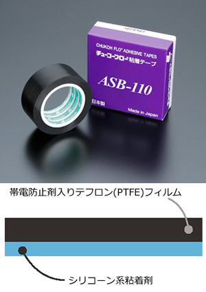 PTFE テフロン粘着テープ、ASF110 FR