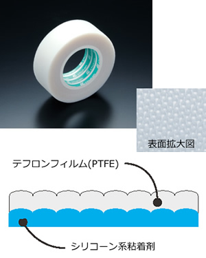 PTFE テフロン粘着テープ、ASF110 FR