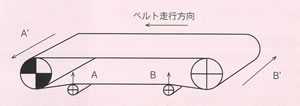 スナッププーリー位置による調整