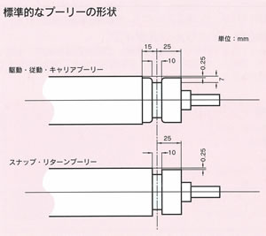 プーリーの形状１