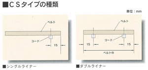 コードサポートタイプの種類