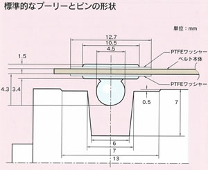 プーリーの形状2