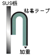 PTFE 粘着テープ、テフロンテープの粘着力測定