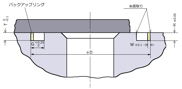 テフロン(PTFE)フランジ用バックアップリング溝形状
